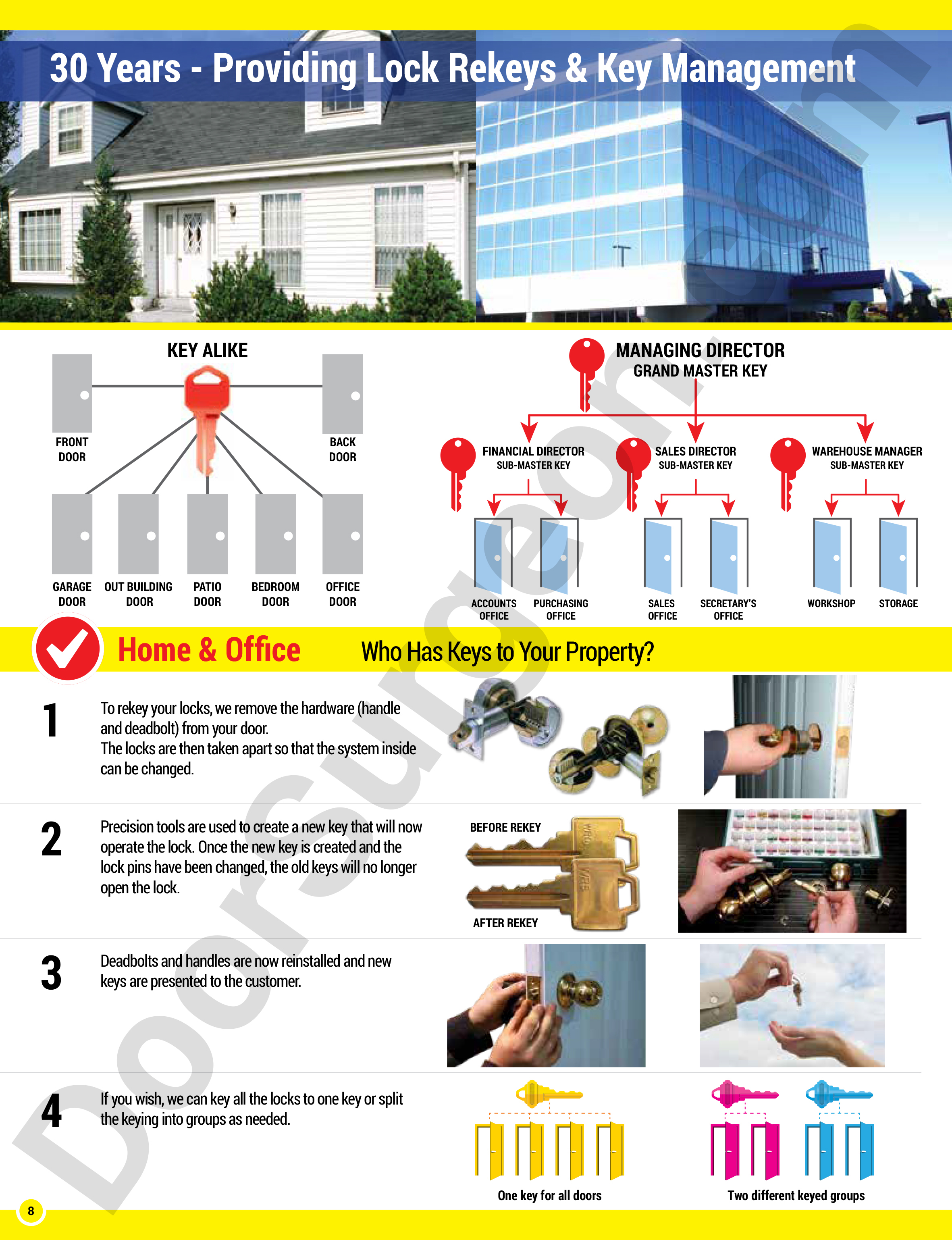 Key alike, rekey, doors Surgeon can rekey your locks, remove hardware, handle and deadbolt from your door, Door Surgeon can then rekey the hardware and reinstall. Precision tools are used to create a new key that will now operate the new lock. New keys are created and the lock pins have been changed, old keys no longer work. Deadbolts and handles are now reinstalled and new keys are presented to the customer. Locks can be keyed alike or keyed separate or in groups as needed. One key for all doors, different keyed groups, key management, key systems. A grand master key can be made that will operate all doors, then a sub-master key can be made that will operate groups of door locks or doors in a variety of areas in your building, and finally, individual keys can be made to operate individual locks on individual doors.